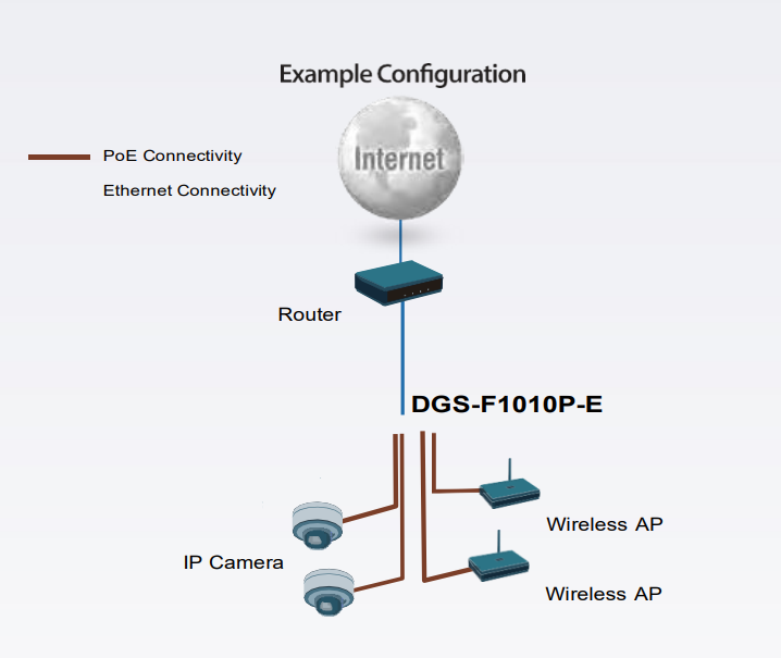 سوییچ 10 پورت POE دی-لینک مدل DGS-F1010P-E   8GE PoE+ 2GE Uplink 250m PoE Switch